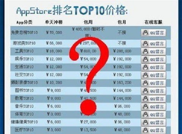 Tabela de preço de serviço de avaliação de apps Tabela de preço de serviço de avaliação de apps