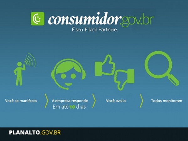 imagens do site consumidor.gov