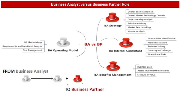 Business Analyst versus Business Partner Role