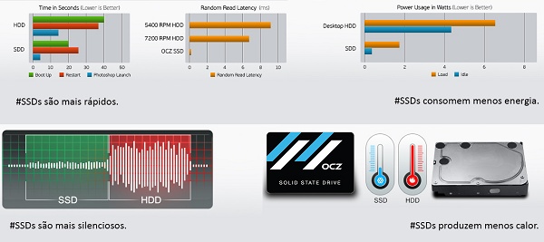 SSD X HDD