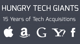Gráfico mostra comparação de estratégias de aquisição das empresas