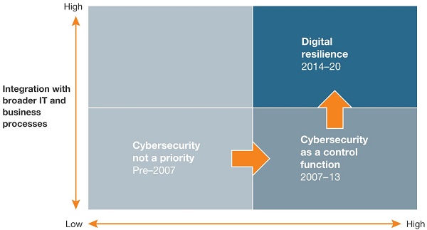 CyberCrime