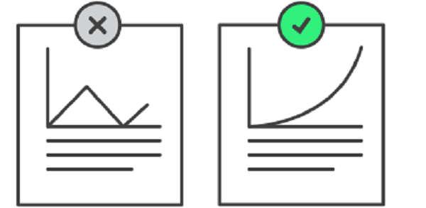 Gráfico com retas de altos e baixos versus curva quadrática/exponencial